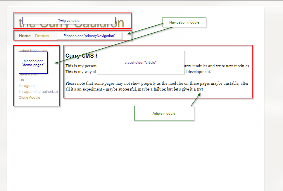 Divide page content into modules